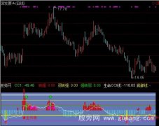 通达信CCI主升浪指标公式