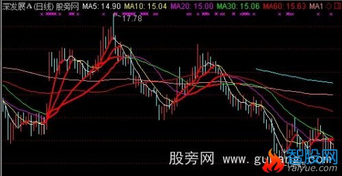 通达信红线持股主图指标公式