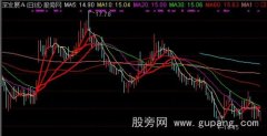 通达信红线持股主图指标公式