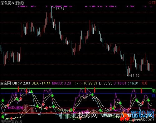 通达信共振风险区指标公式