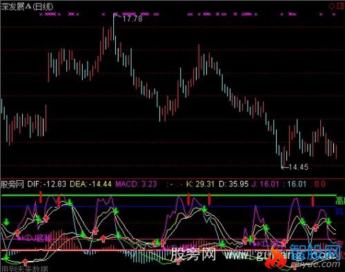 通达信共振风险区指标公式