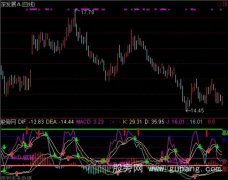 通达信共振风险区指标公式