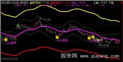 通达信趋势顶底主图指标公式