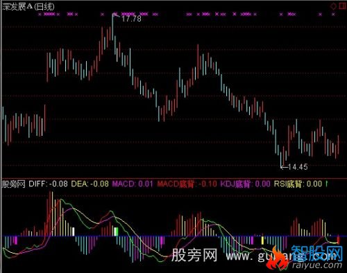 通达信MACD常赚指标公式