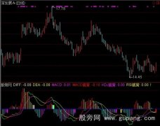 通达信MACD常赚指标公式