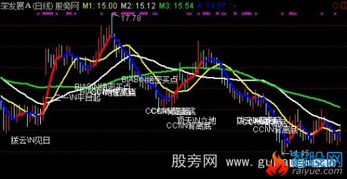 通达信糖果黑马主图指标公式