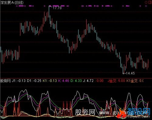 通达信KDJ双金叉指标公式