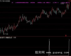 通达信财务特破选股指标公式