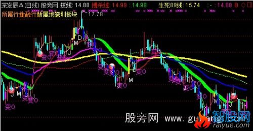 通达信交易指导主图指标公式