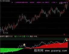 通达信支撑现价指标公式