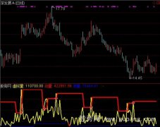 通达信量线表达指标公式