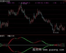 通达信合并即涨指标公式