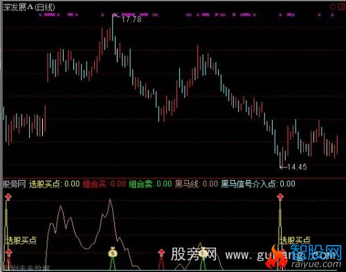 通达信黑马信号指标公式