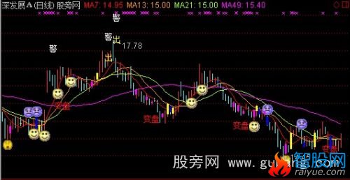 通达信好用买卖操盘主图指标公式