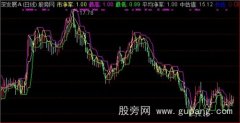 通达信财务趋势主图指标公式