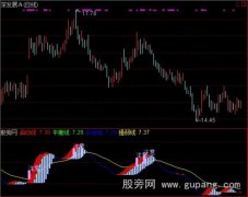 通达信大势所趋指标公式