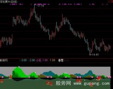 通达信看山水指标公式