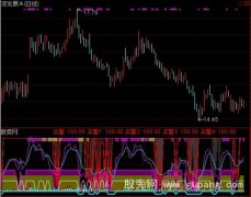 通达信好趋势指标公式