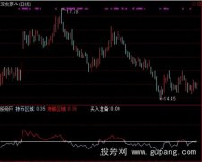 通达信短底大底指标公式
