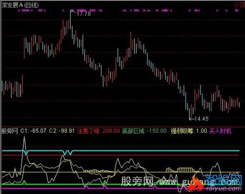 通达信CCI吸筹指标公式