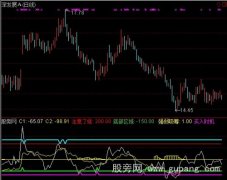 通达信CCI吸筹指标公式