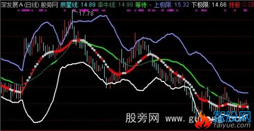 通达信股海无涯主图指标公式