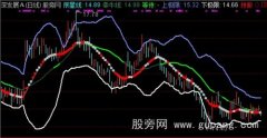 通达信股海无涯主图指标公式
