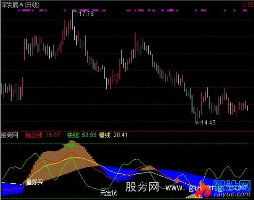 通达信顶底无极指标公式