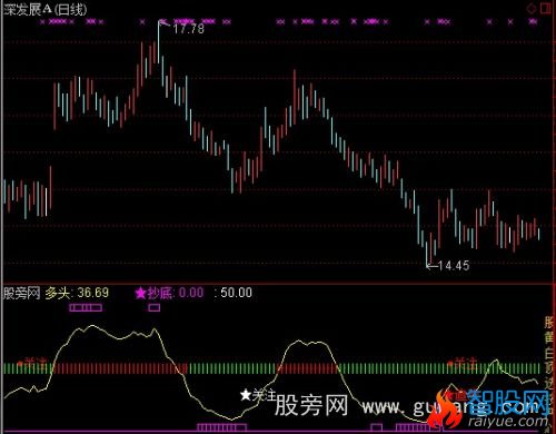 通达信股海聚宝指标公式