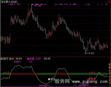 通达信股海聚宝指标公式