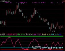 通达信一见封喉指标公式