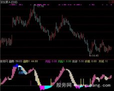 通达信天线趋势指标公式