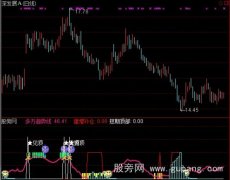 通达信秘密吸筹指标公式