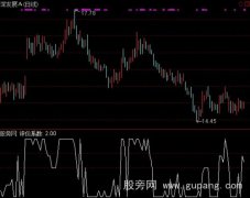 通达信评价量化指标公式