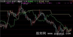 通达信乾坤操盘主图指标公式