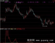 通达信短线拉升资金指标公式