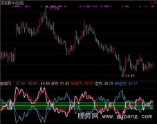 通达信开合之神指标公式