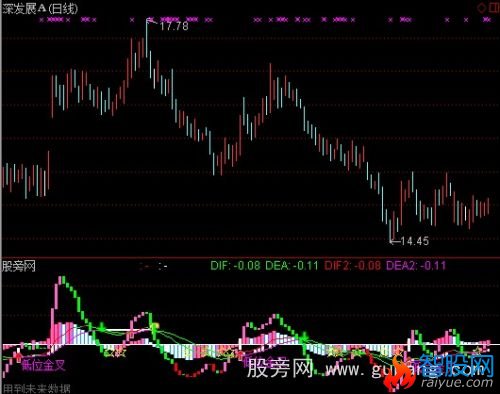 通达信MACD主升指标公式