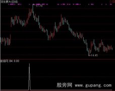 通达信MACD+KDJ同时金叉选股指标公式