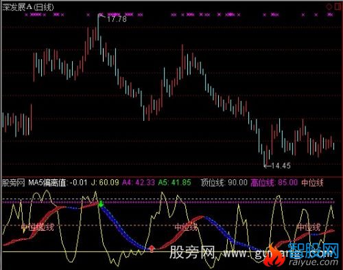 通达信波段监控指标公式