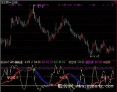 通达信波段监控指标公式