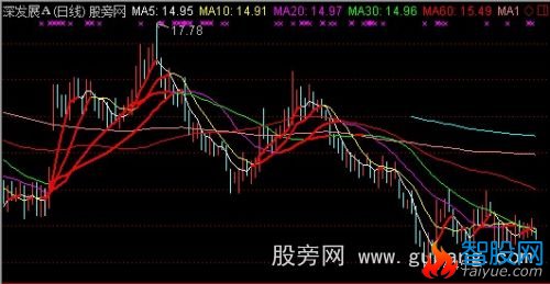 通达信红线持股白线卖出主图指标公式