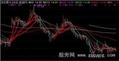 通达信红线持股白线卖出主图指标公式