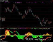 通达信二金MACD指标公式