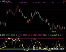 通达信精准顶底指标公式
