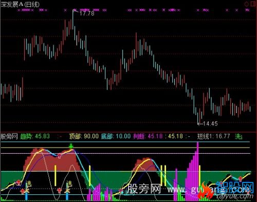 通达信短线获利指标公式