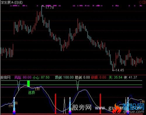 通达信天使剑指标公式