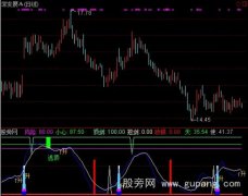 通达信天使剑指标公式