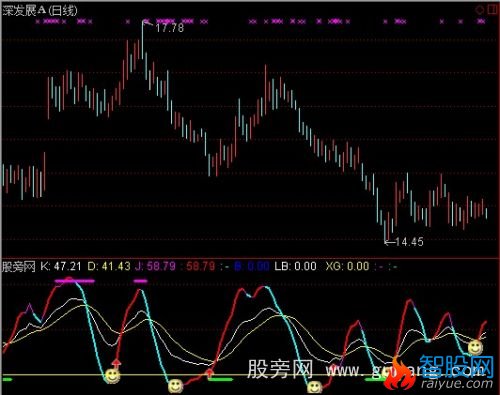 通达信KDJ新庄指标公式