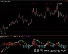 通达信MACD今买明卖指标公式